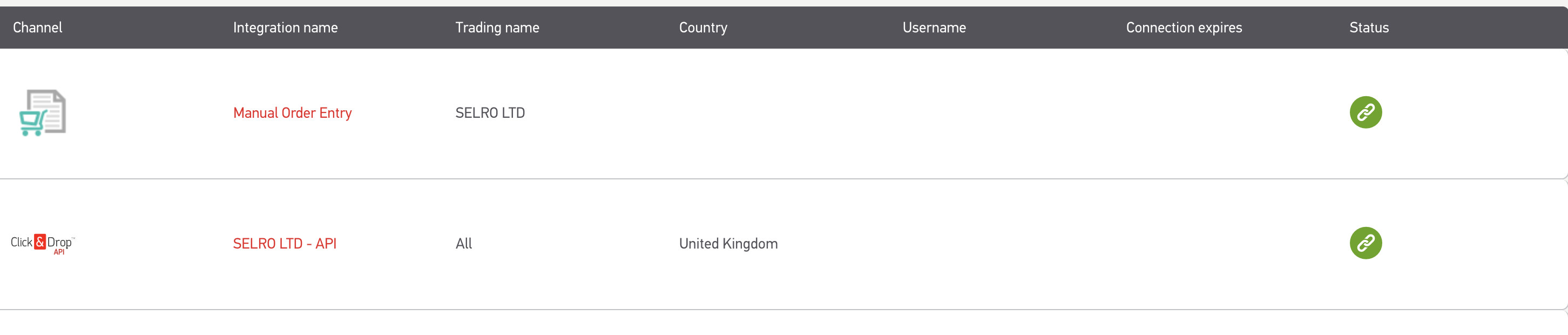 Selro Multichannel Selling Platform